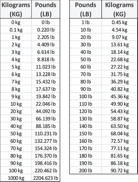 235 pounds|235 Pounds To Kilograms Converter 